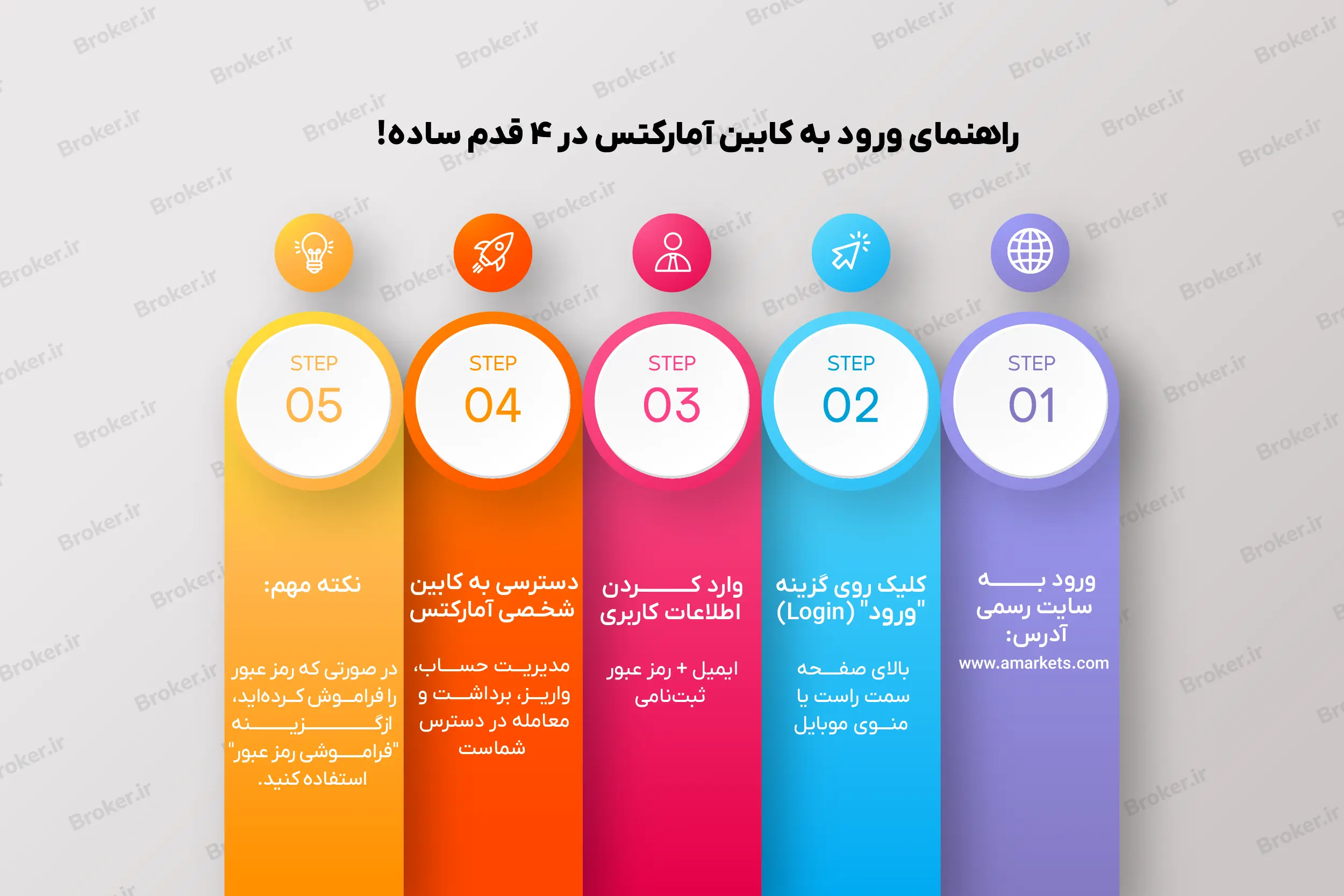 ورود به کابین آمارکتس