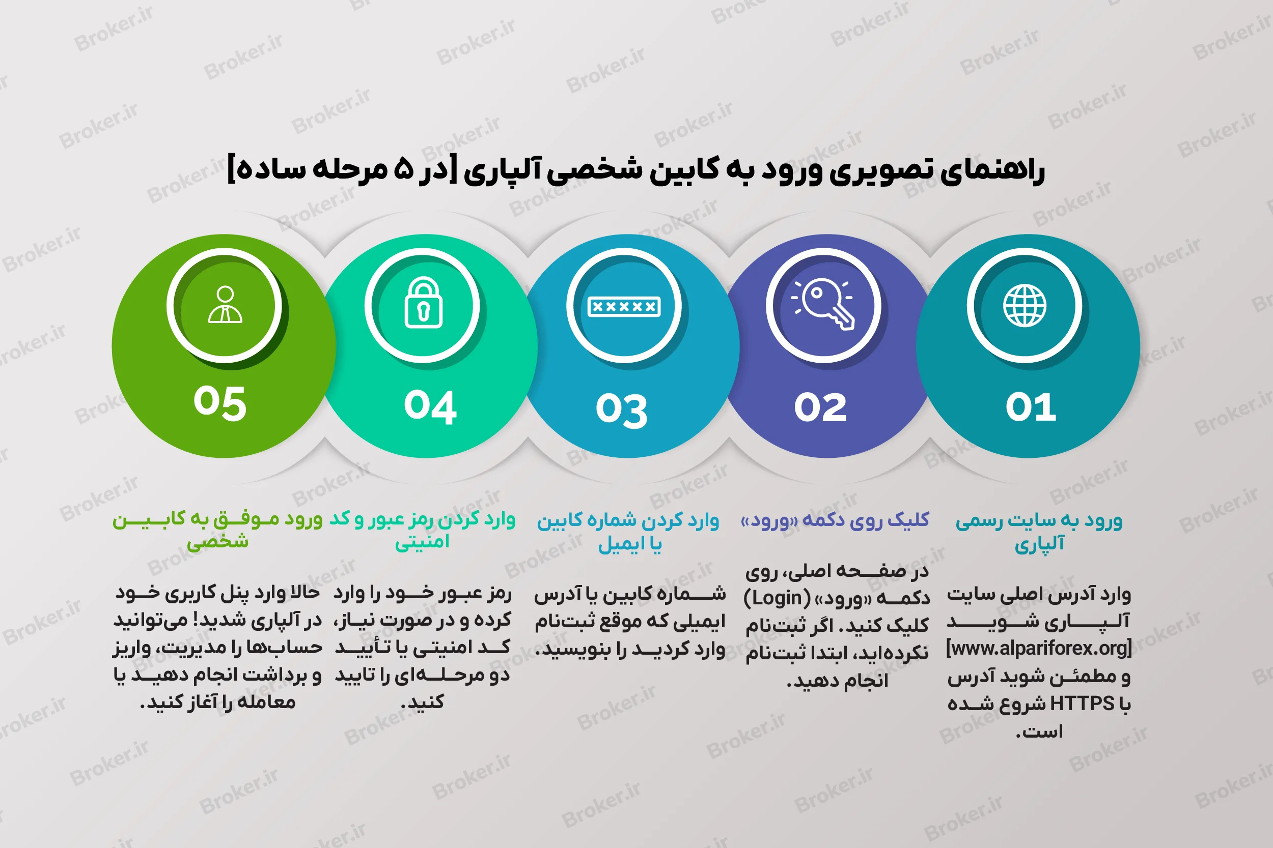 آموزش ورود به کابین شخصی آلپاری