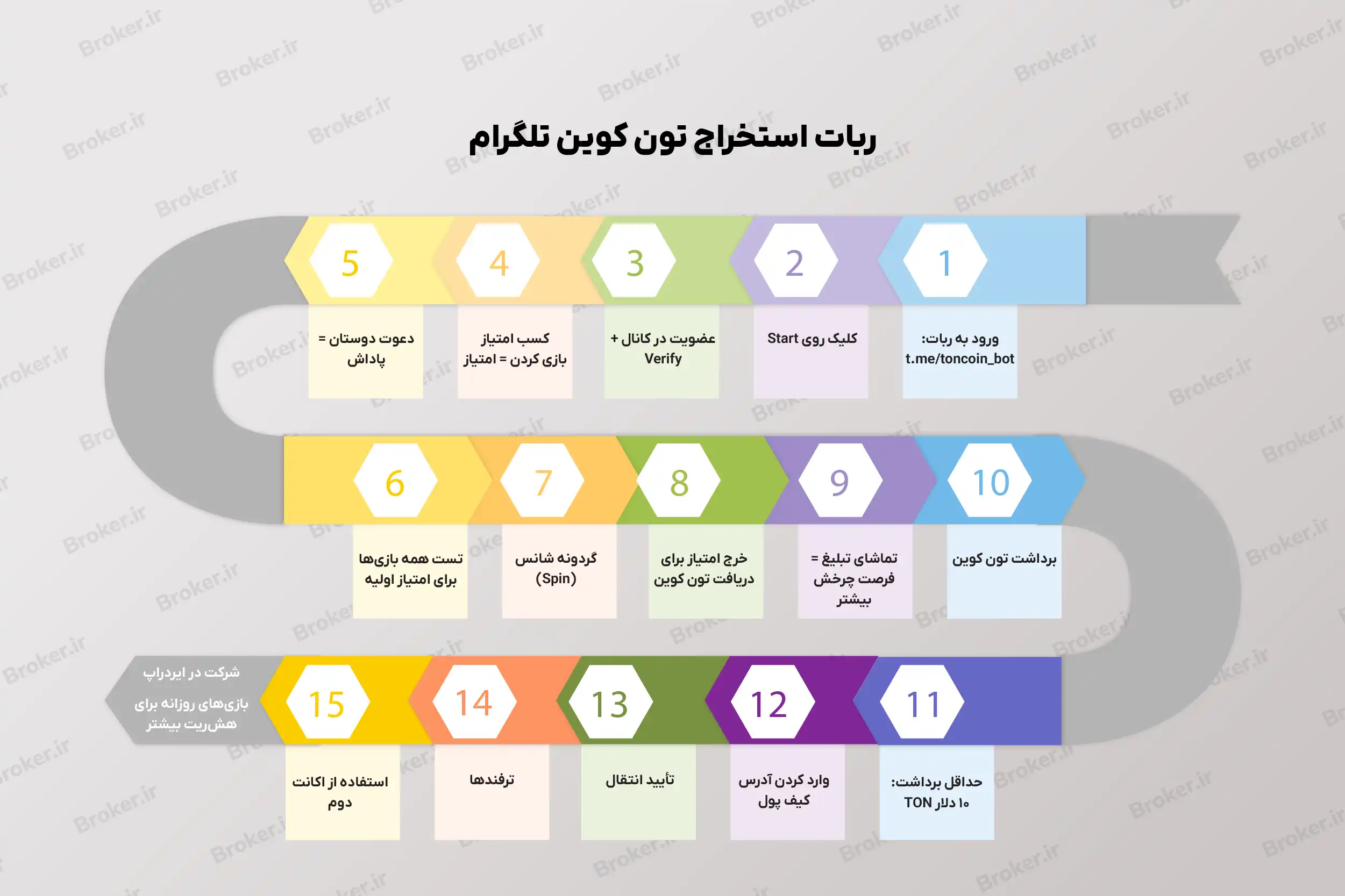 ربات استخراج تون کوین تلگرام