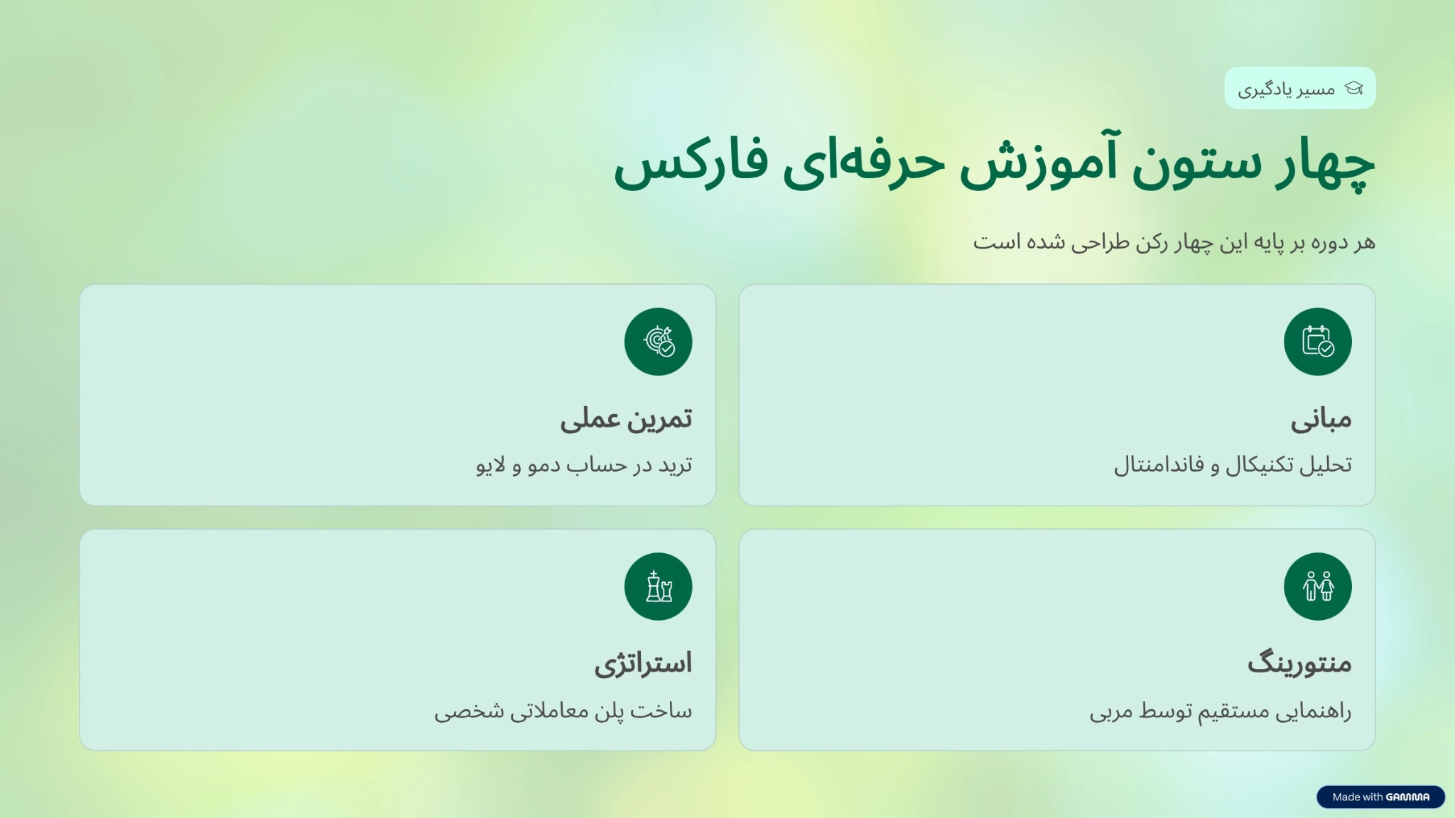 چهار ستون آموزش حرفه ای فارکس