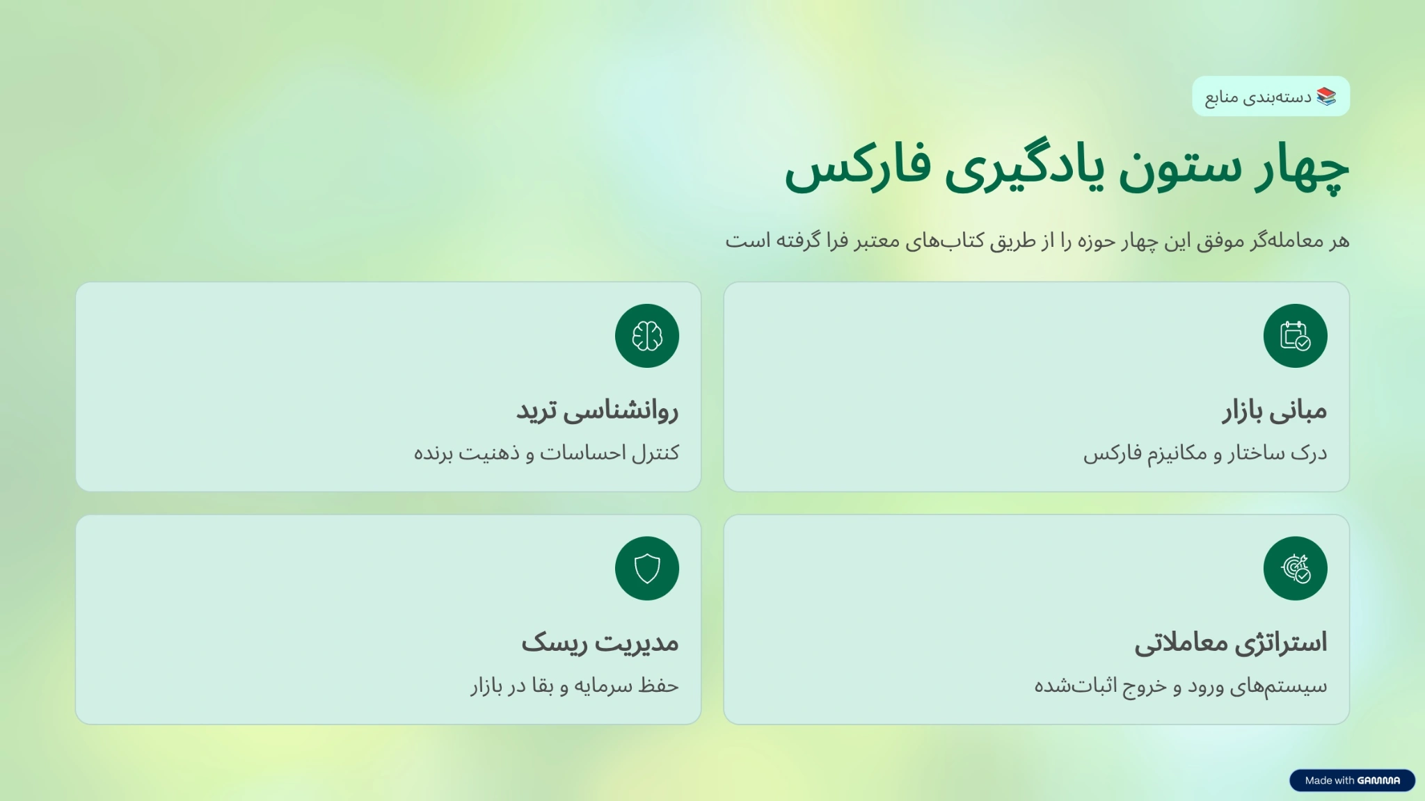 بهترین کتاب برای آموزش فارکس