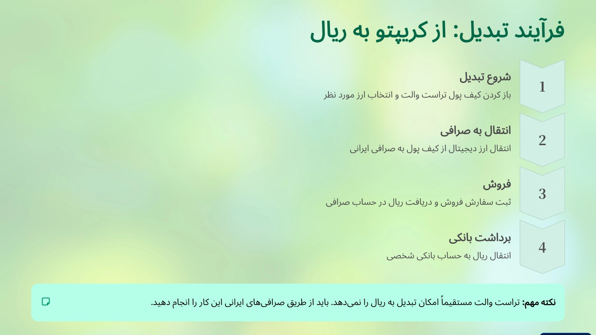نحوه تبدیل ارز دیجیتال به ریال در تراست والت