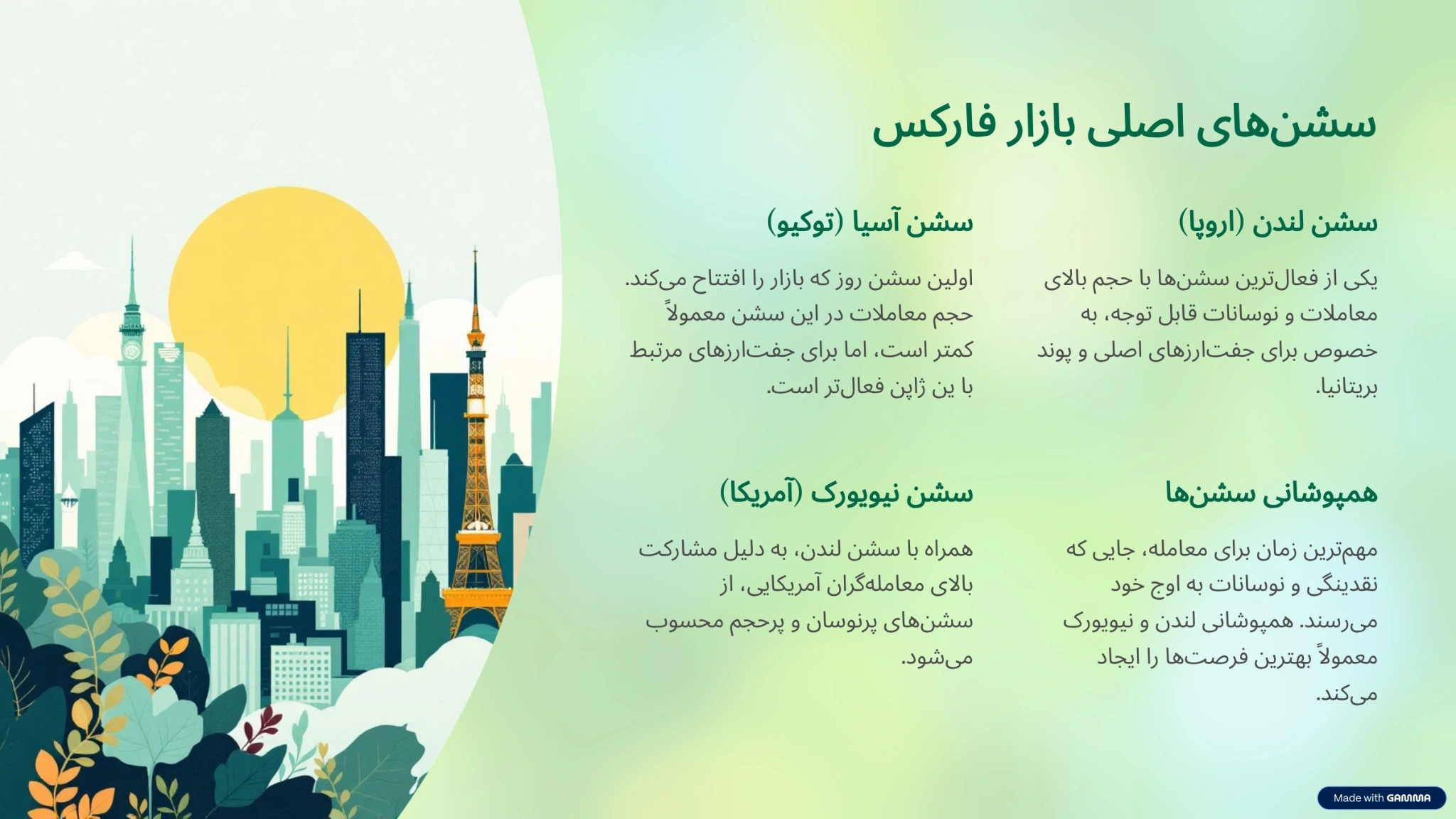 اندیکاتور سشن برای متاتریدر 5