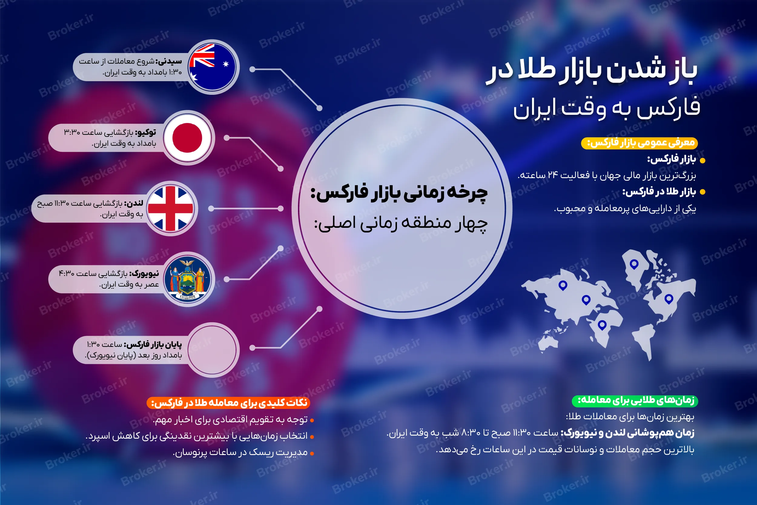 ساعت باز شدن بازار طلا در فارکس