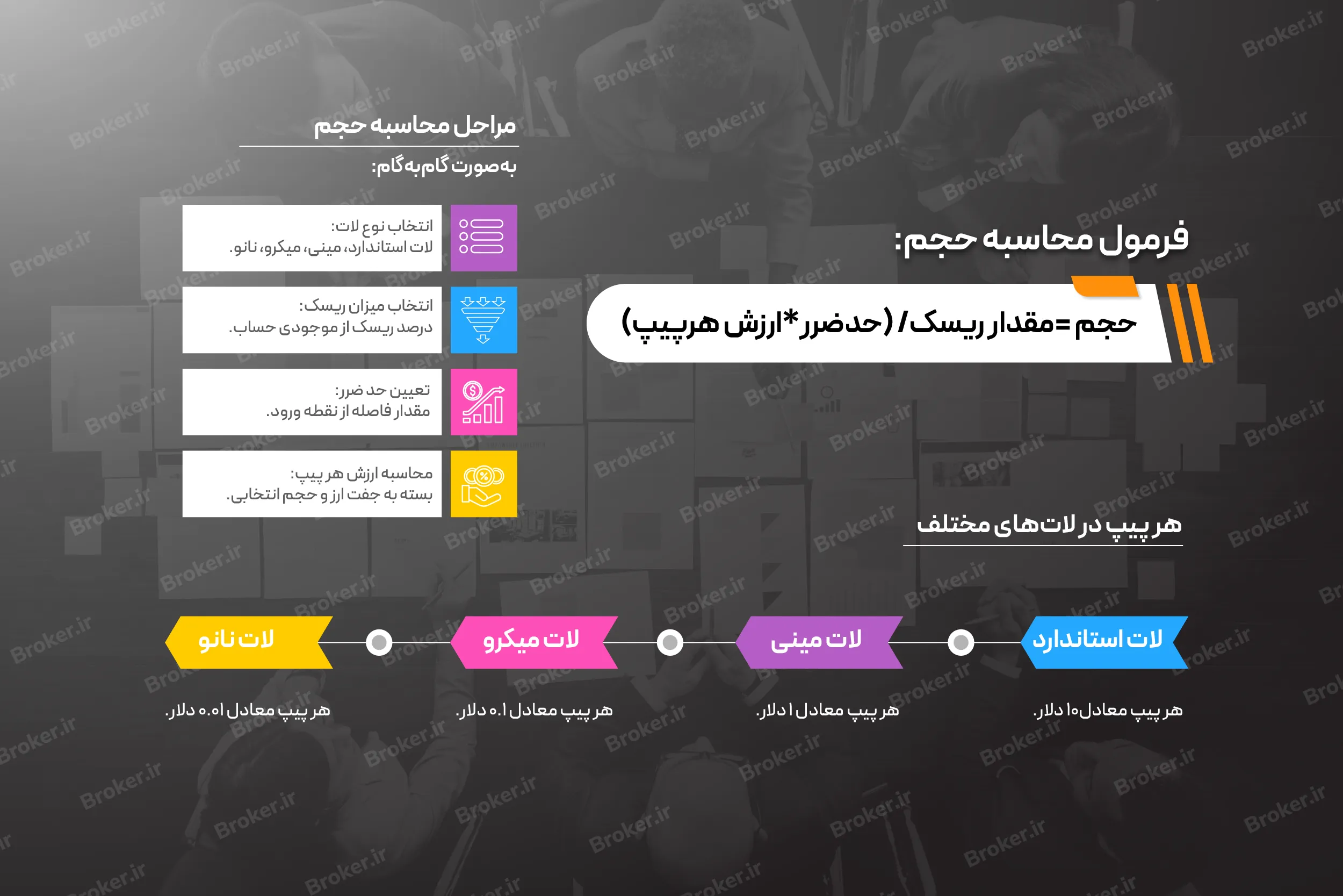 نحوه محاسبه حجم معامله در فارکس