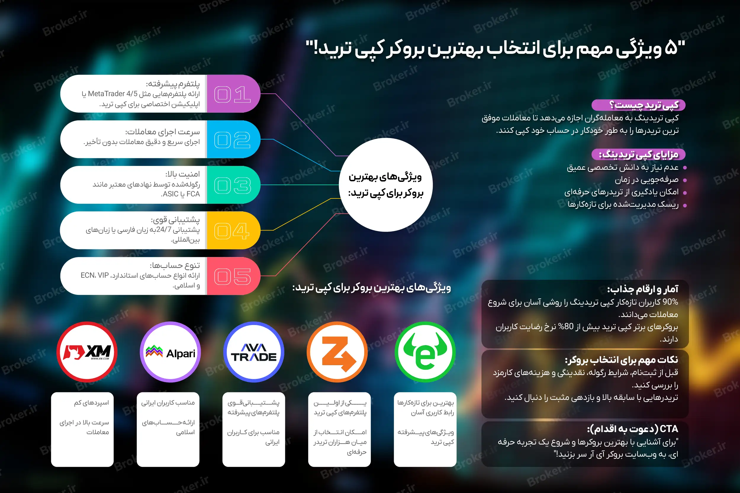 بهترین بروکر برای کپی ترید