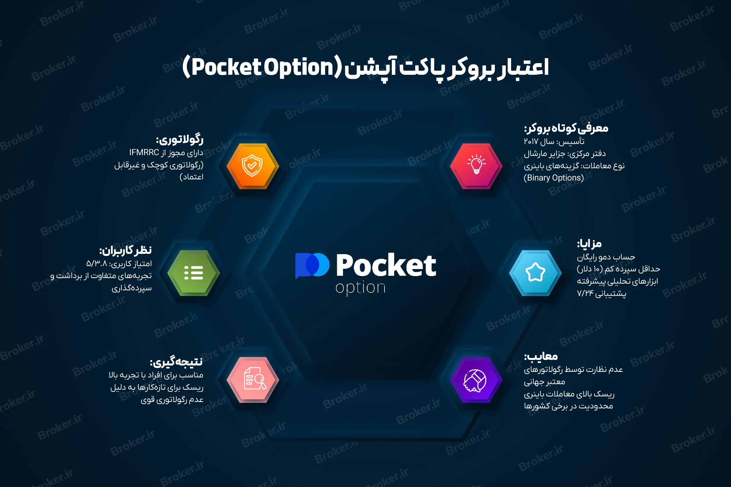 پاکت آپشن (Pocket Option)