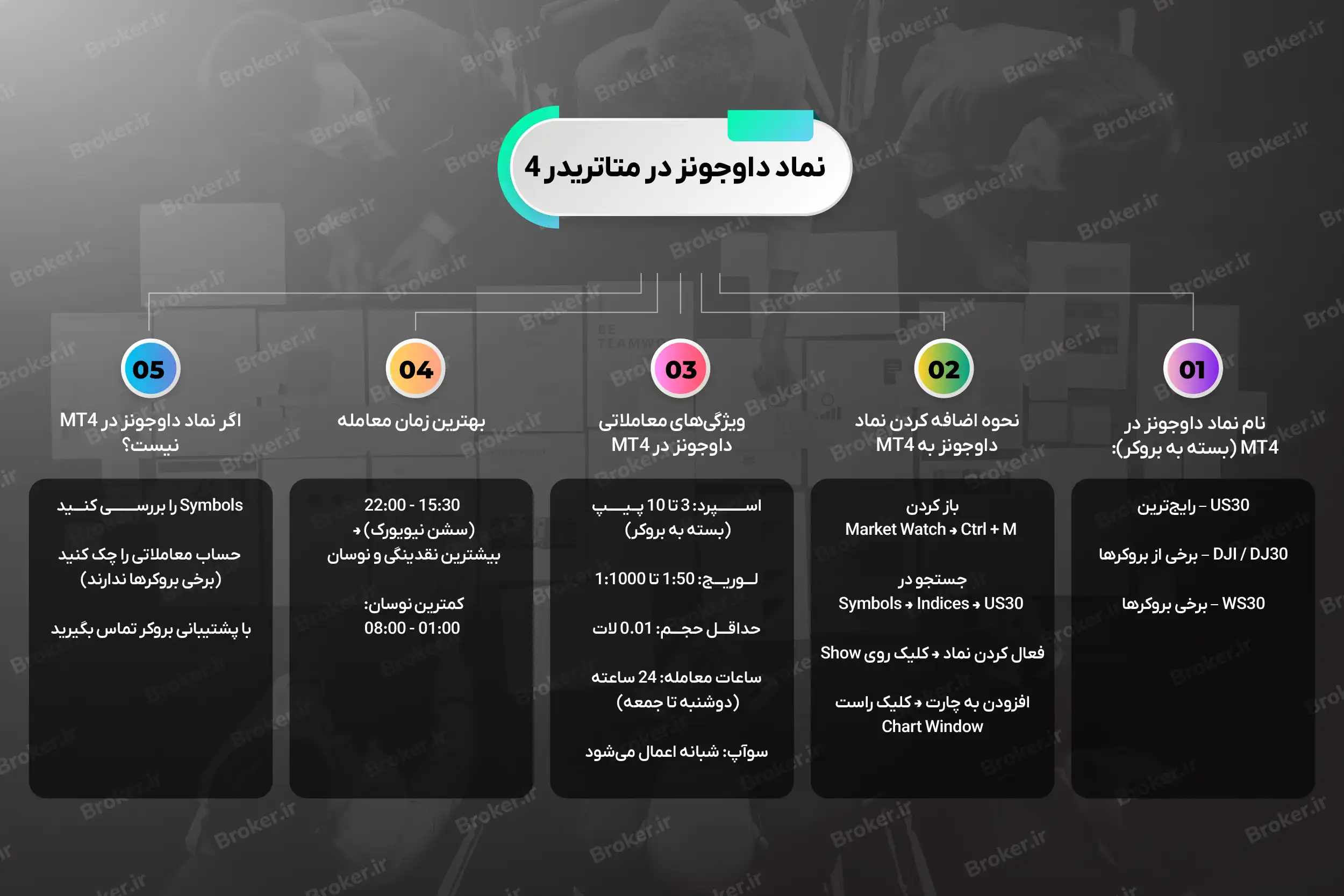 نماد داوجونز در متاتریدر ۴