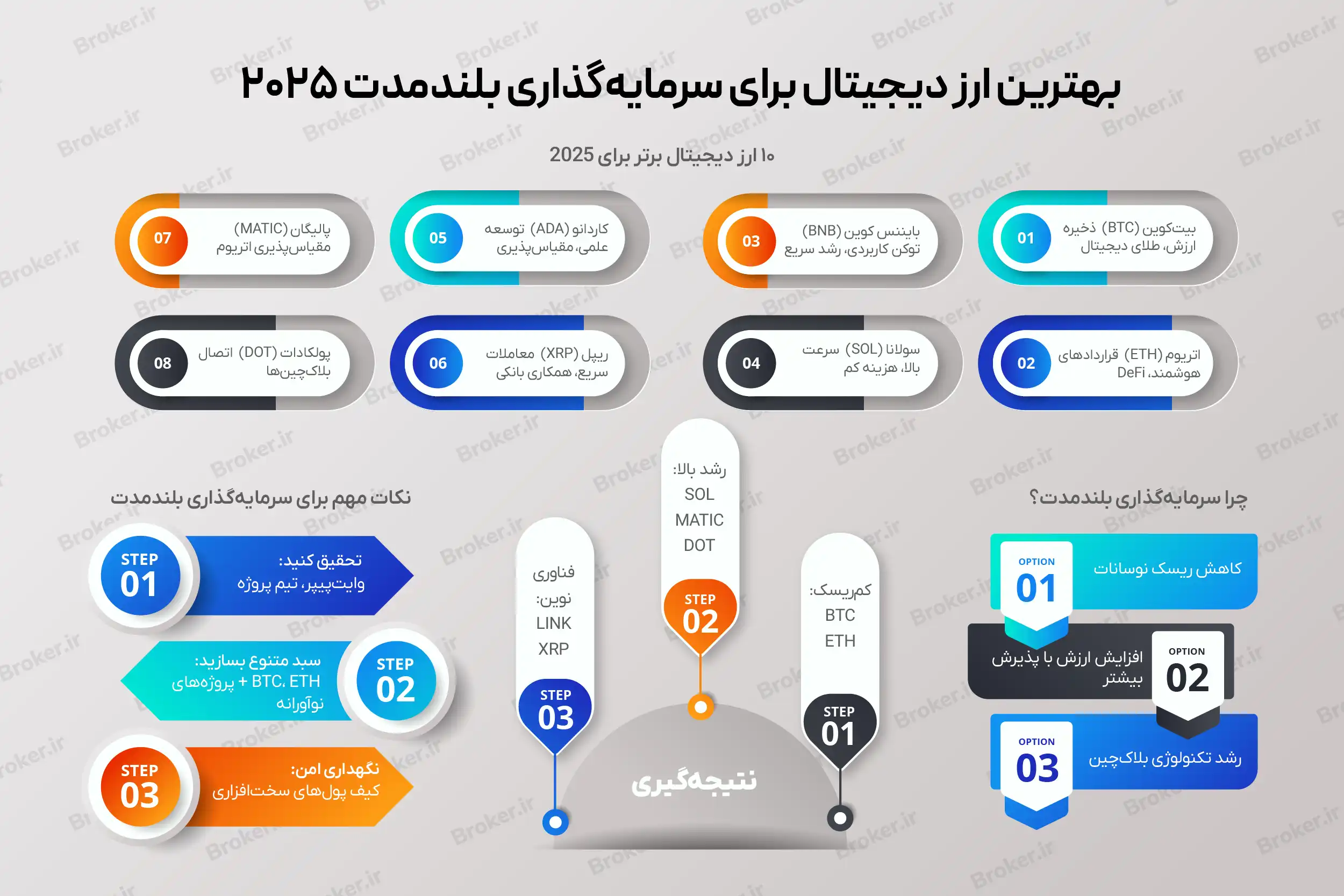بهترین ارز دیجیتال برای سرمایه گذاری بلندمدت 2026
