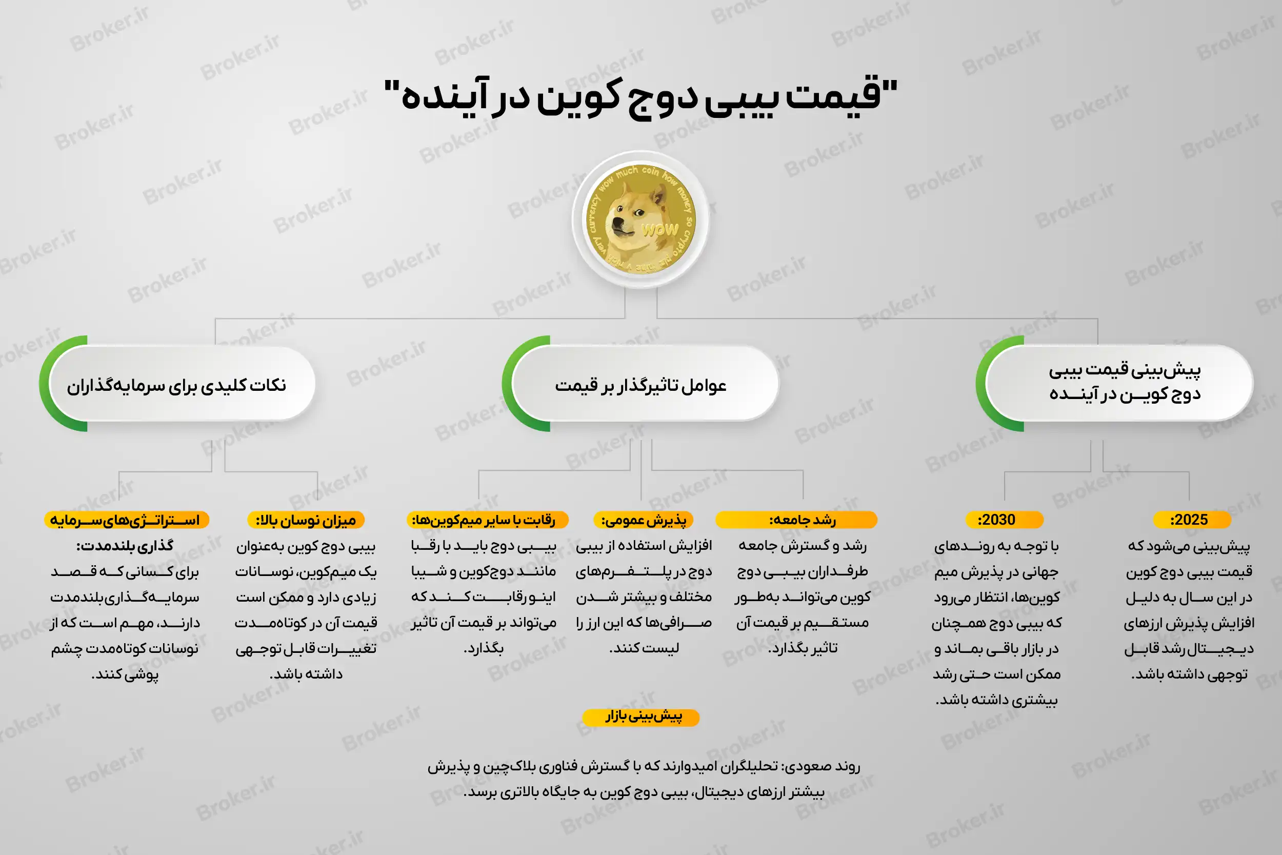 قیمت بیبی دوج کوین در آینده