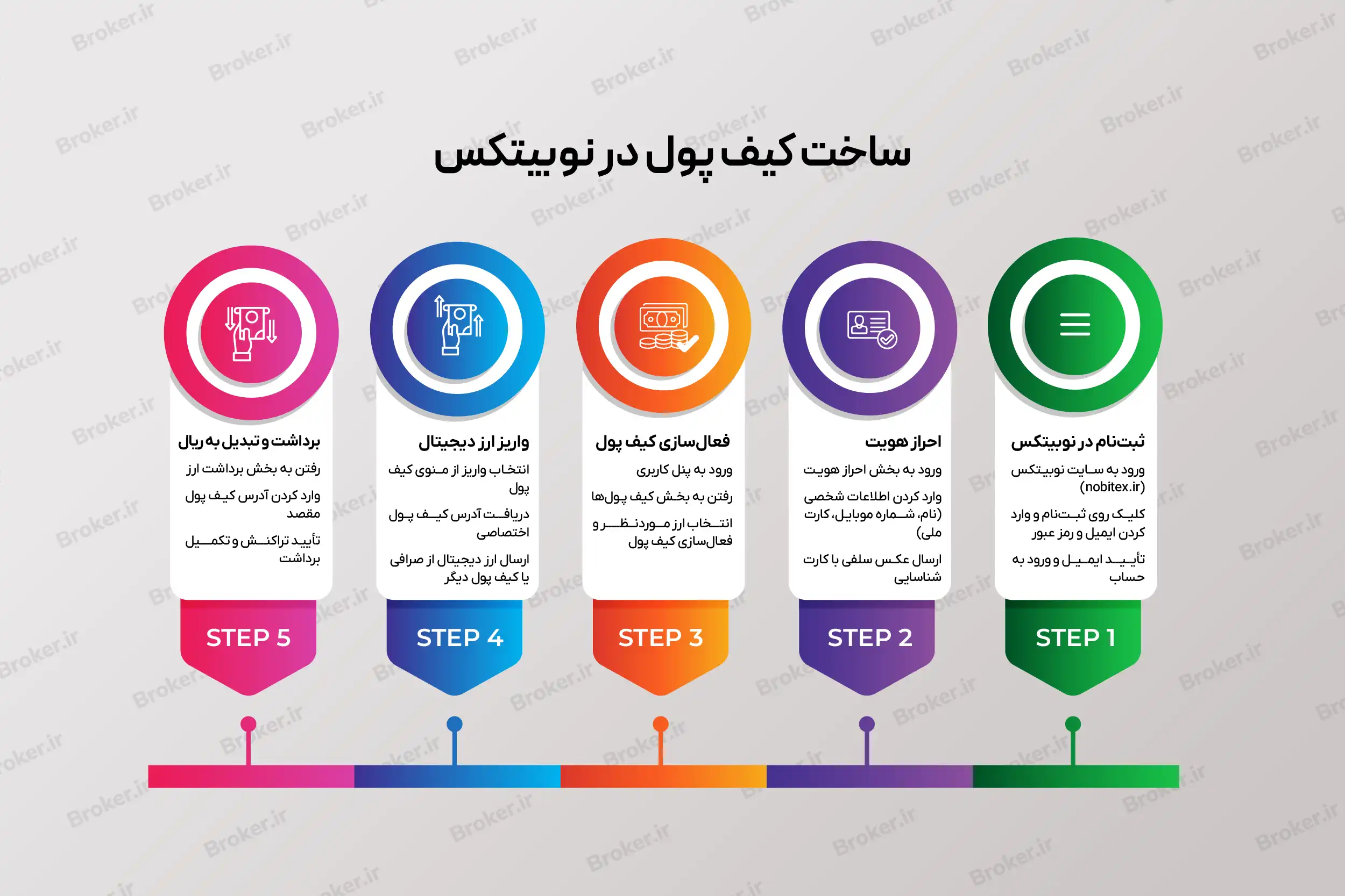 آموزش ساخت کیف پول در نوبیتکس