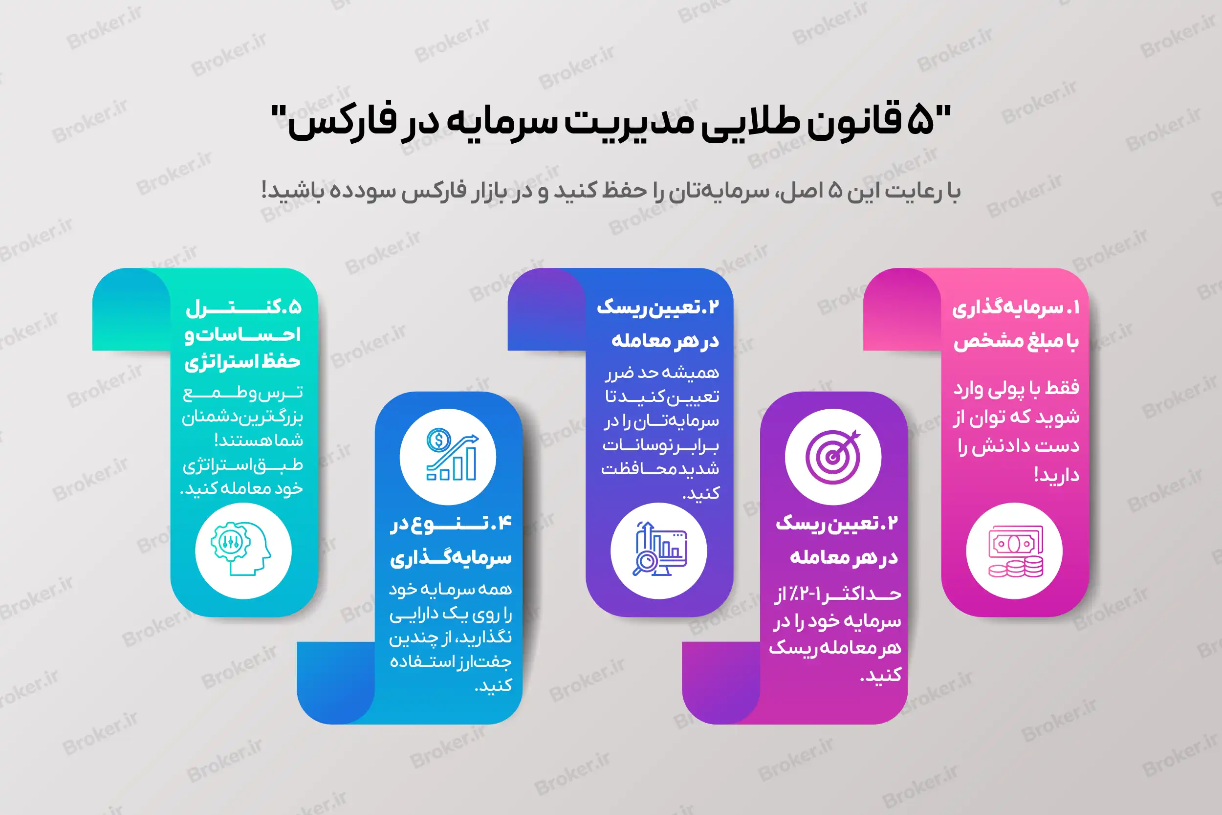 آموزش مدیریت سرمایه در فارکس