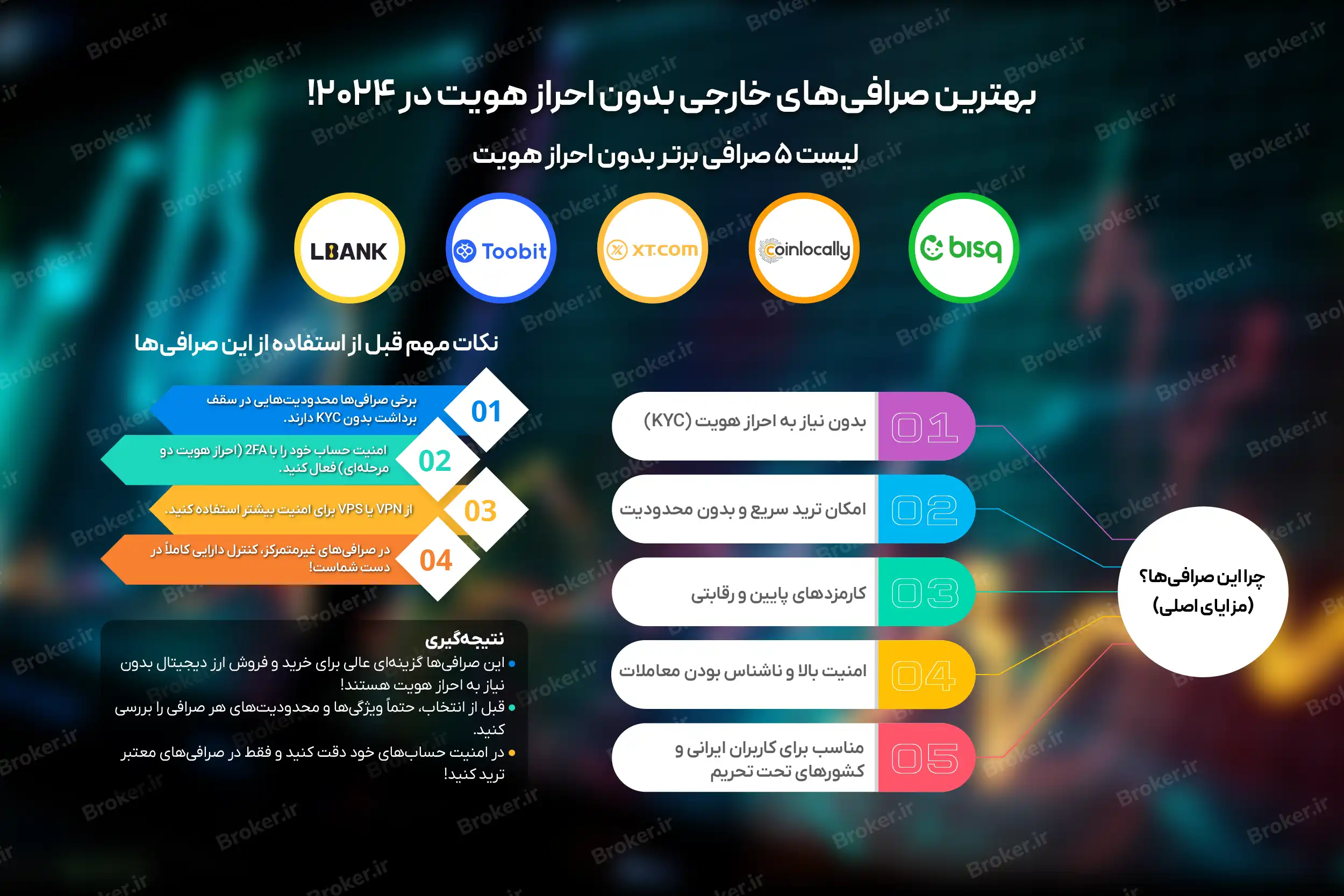بهترین صرافی خارجی بدون احراز هویت ۲۰۲۶