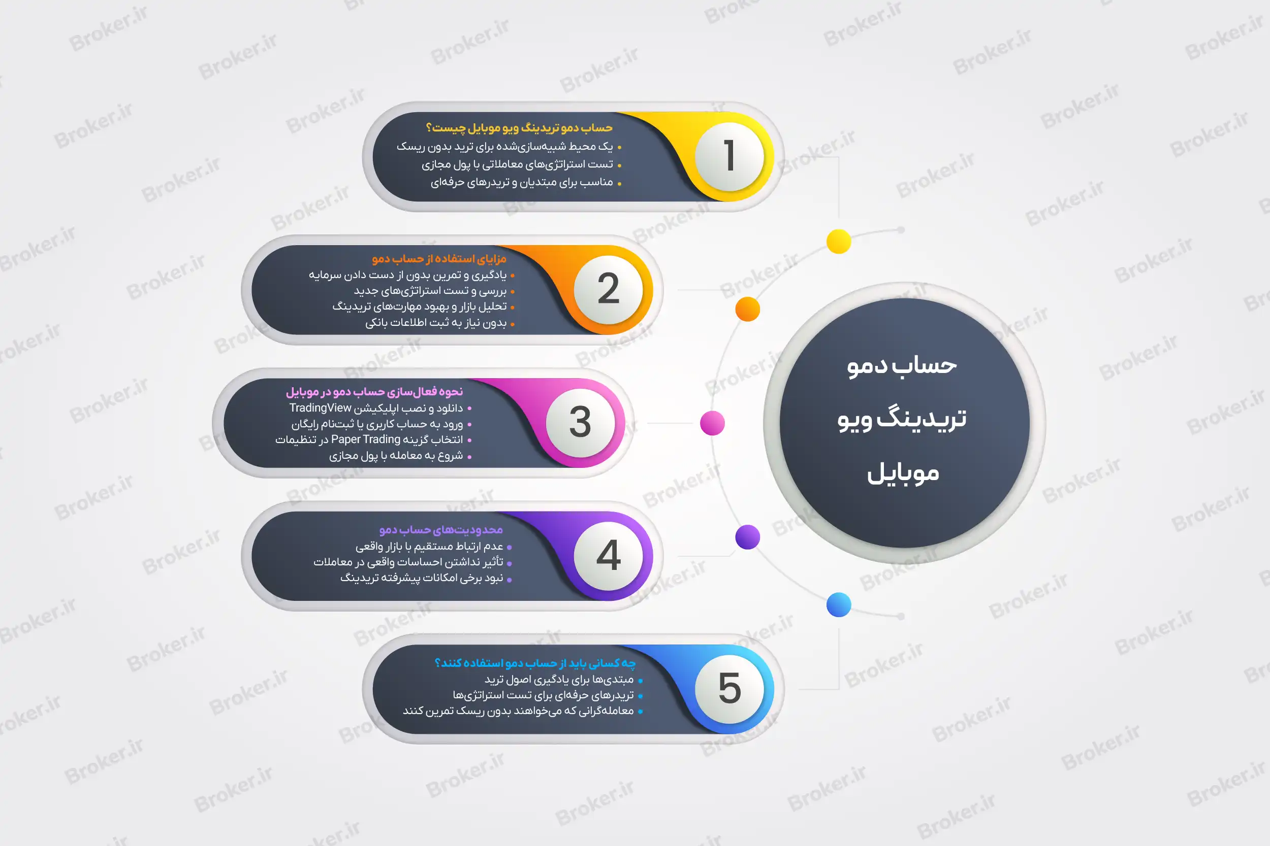 حساب دمو تریدینگ ویو موبایل