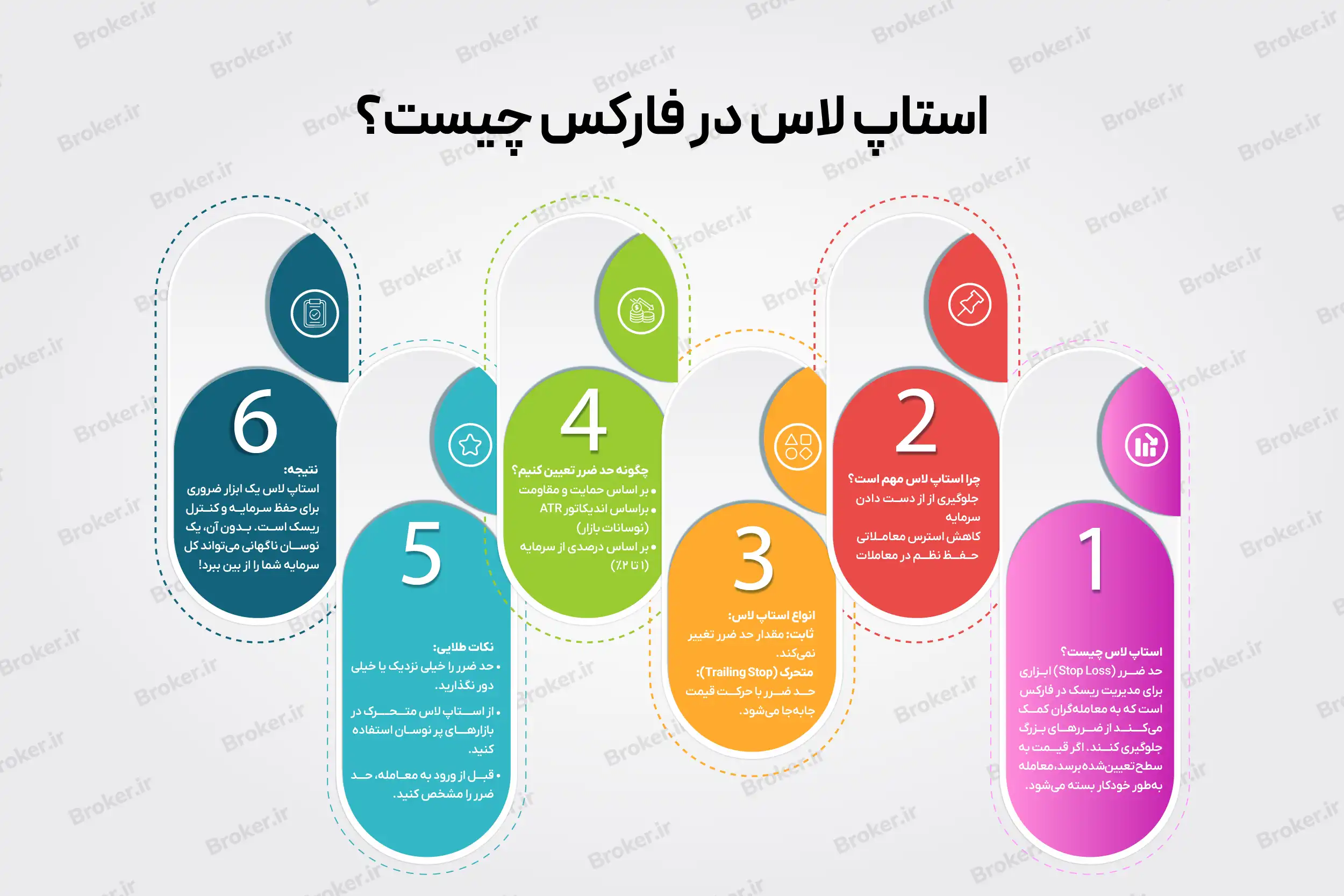 استاپ لاس در فارکس