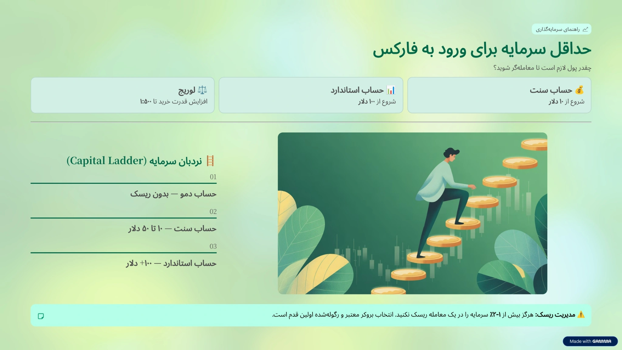 حداقل سرمایه برای ورود به فارکس