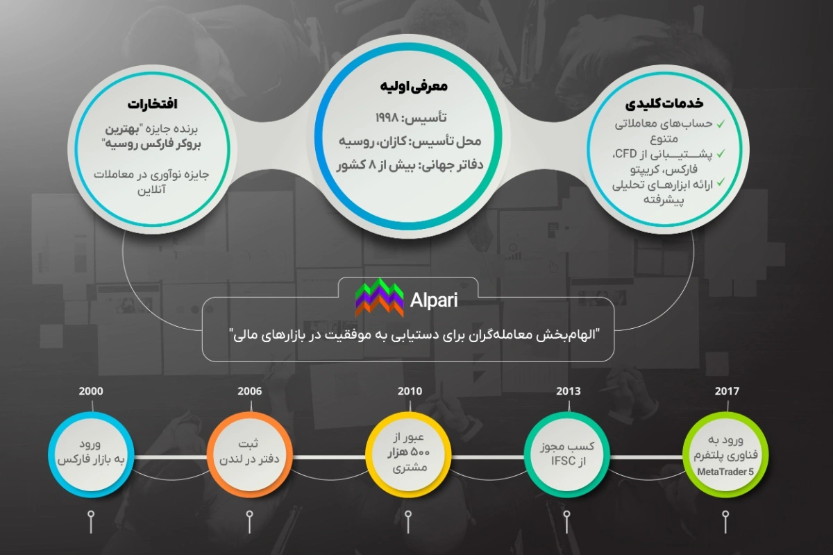 بروکر آلپاری چیست