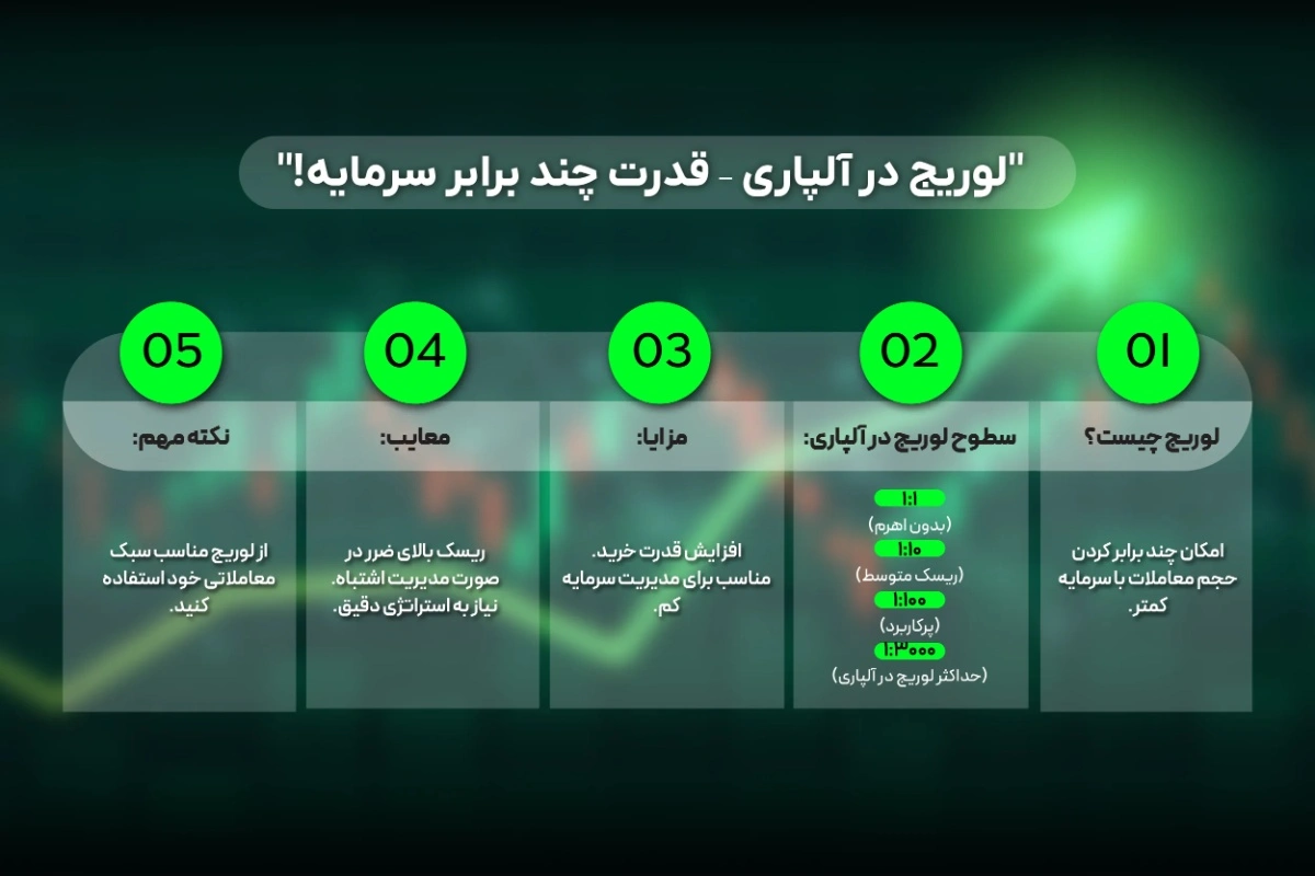لوریج بروکر آلپاری